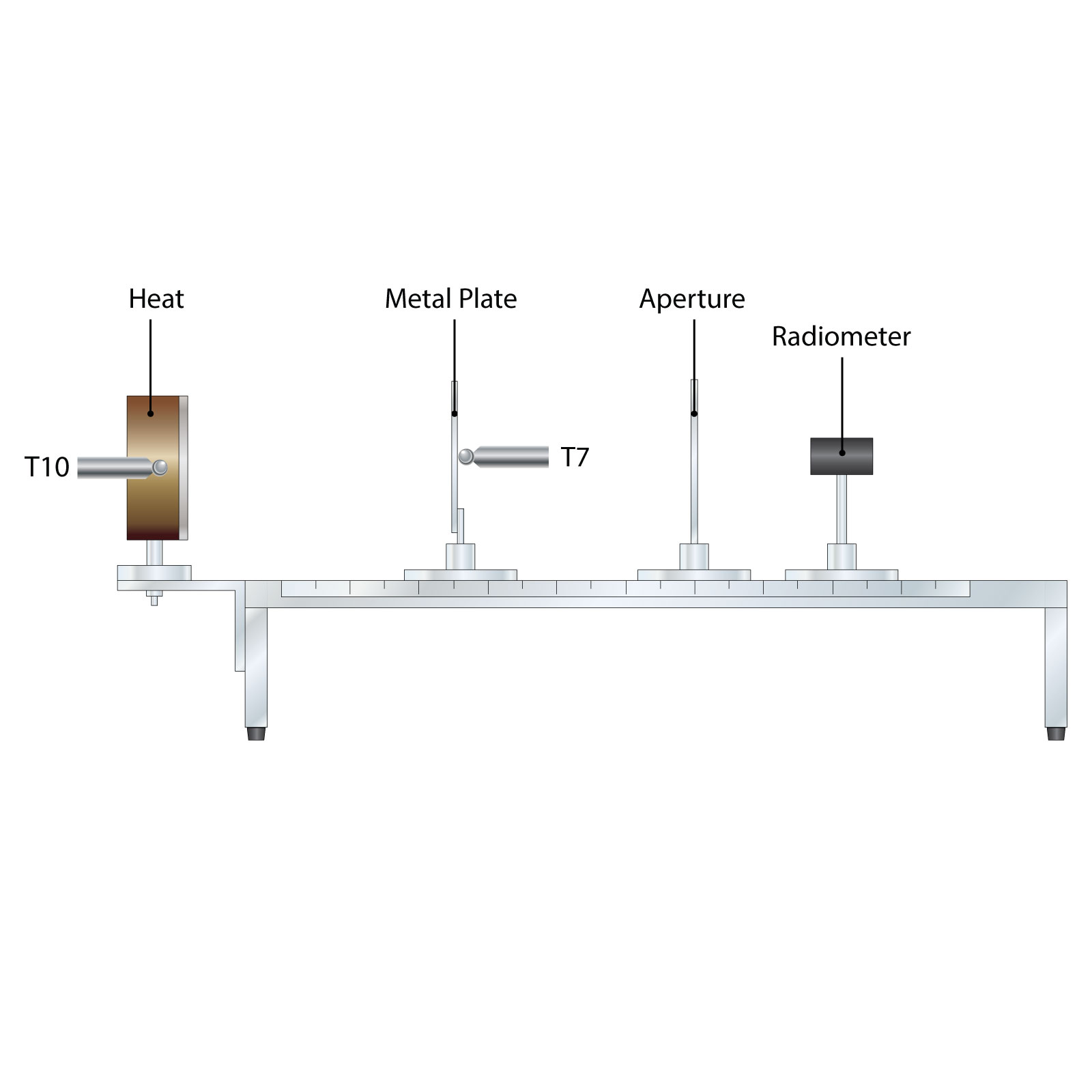 HT13X 辐射传热装置 - 新宝GG仪器装备中国有限公司